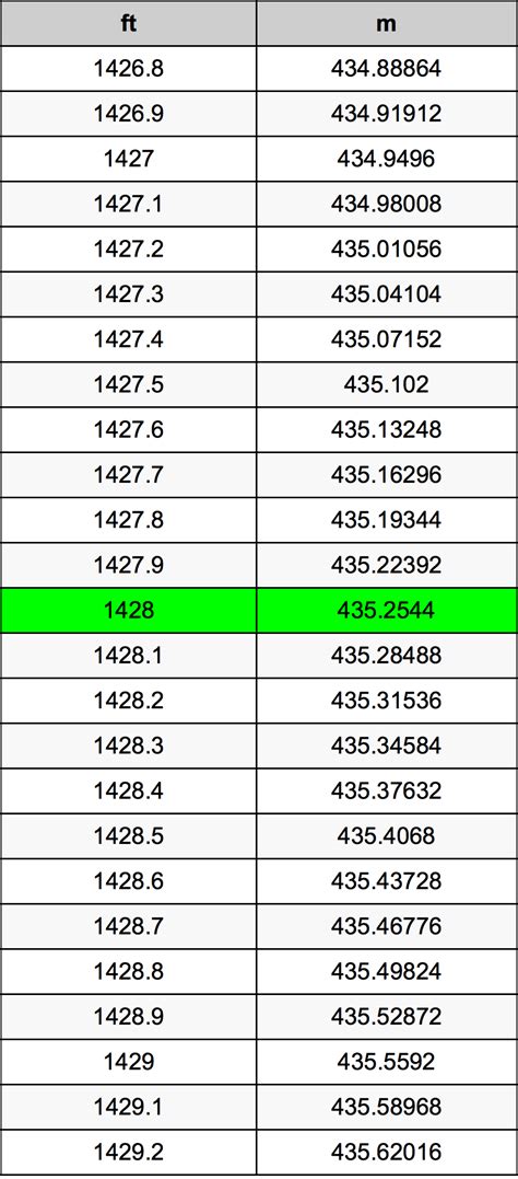 convertitore piedi quadrati metri quadrati|Convertitore da Piedi Quadrati a Metri Quadrati (ft² a。